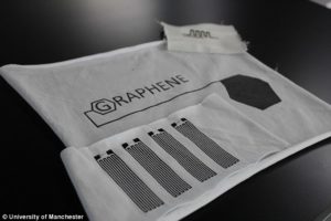 Flexible batteries that can be printed directly onto FABRIC could soon make for high-tech military clothing and ‘wearable computers’