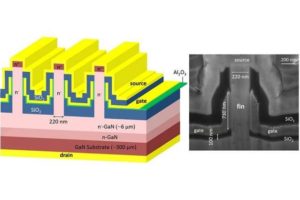 179-TechXplore-Device could dramatically cut energy waste in electric vehicles, data centers, and the power grid2